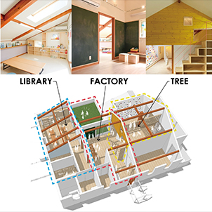 児童クラブOmeno守谷駅前～子どもたちのためのプレイスメイキング～