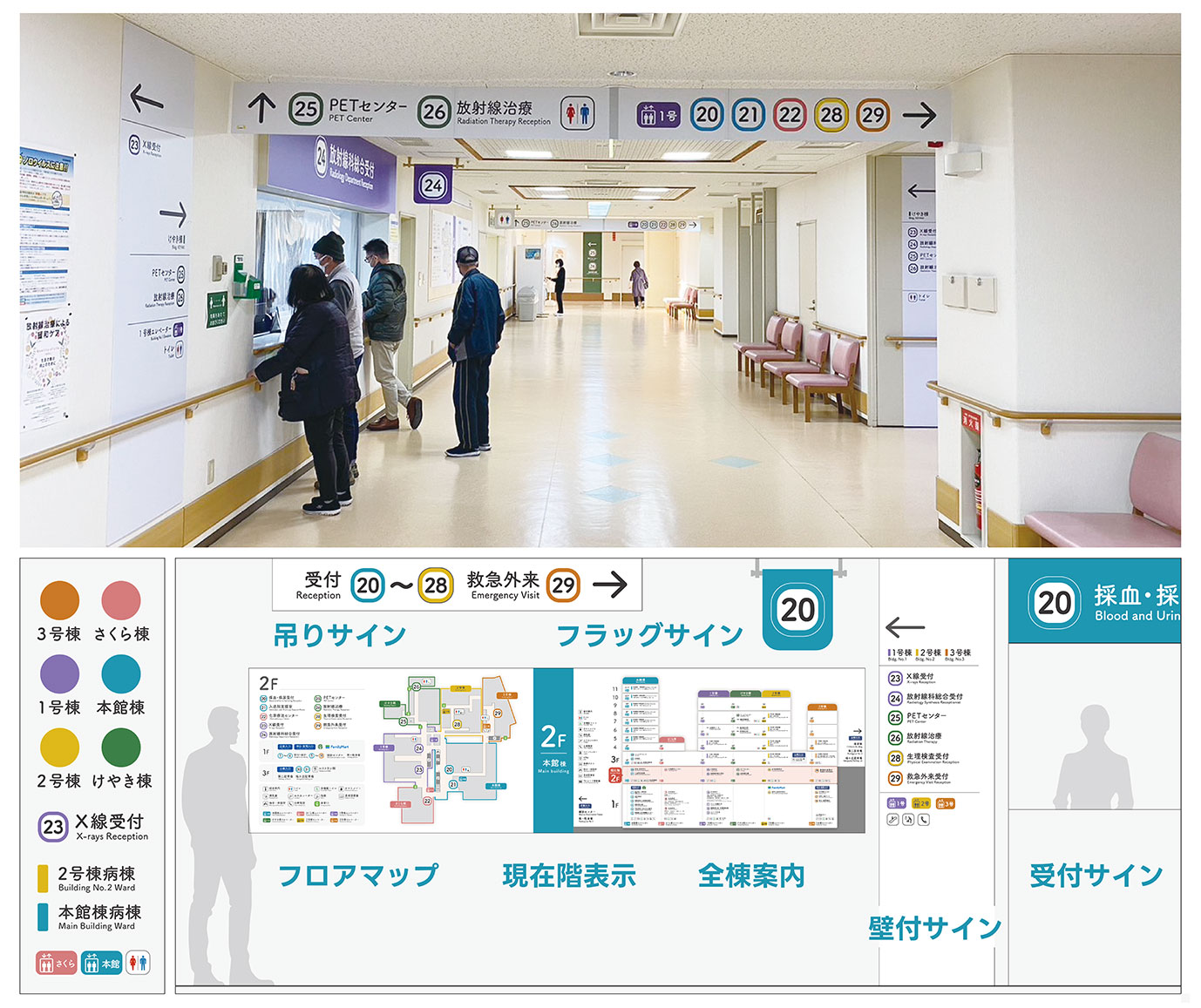 日立総合病院サイン計画
